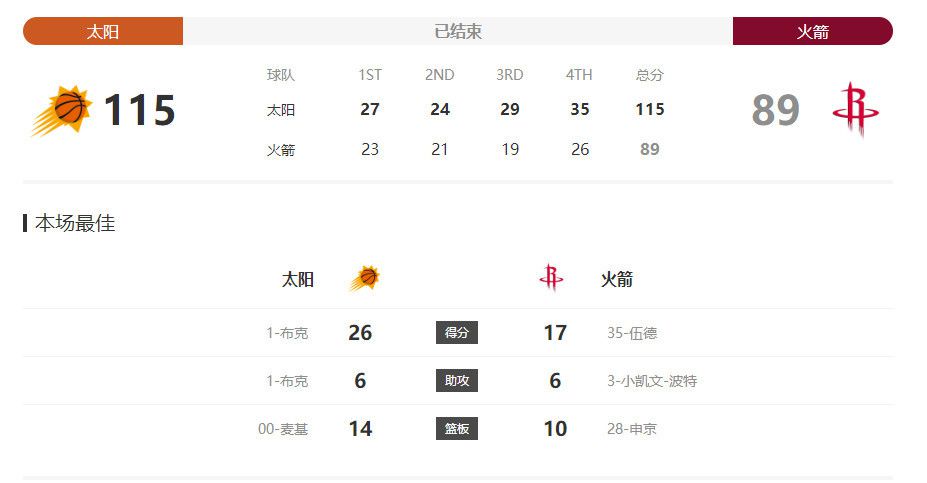 自己的出身比叶辰简直差了十万八千里。